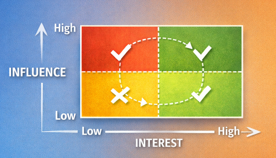 Stakeholder Mapping for Projects